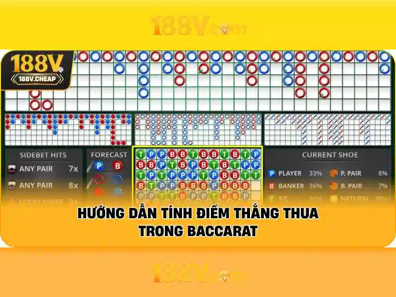 Đăng Nhập