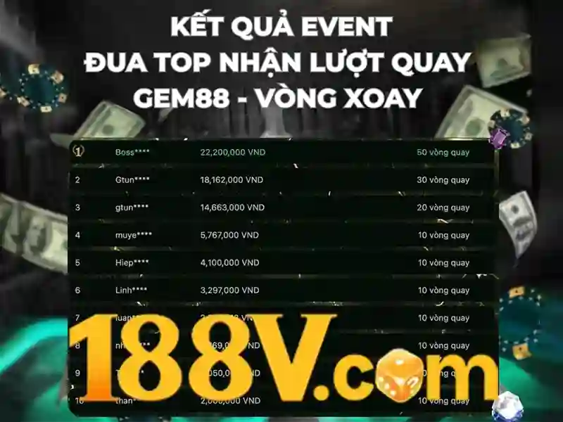 188v win – Chủ đề tổng quan và giá trị cốt lõi